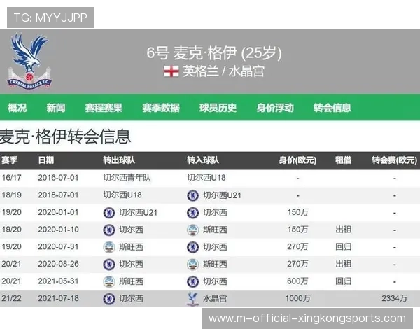 赛季关键球员数据统计，过往赛季球员