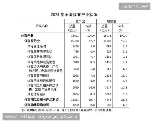 体育产业中对于新兴运动项目的标准化建设与推广